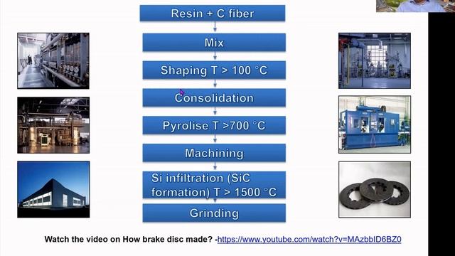 Liquid Silicon Infiltration - Manufacturing of Ceramics Matrix Composites смотреть онлайн