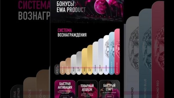 Новый Маркетинг Ewa Product