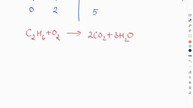 Balance the Equation:C2H6 + O2 = CO2 + H2O смотреть онлайн