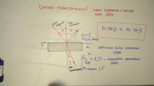 ЗАКОН ОТРАЖЕНИЯ И ПРЕЛОМЛЕНИЯ С ВСЕВОЛОДОМ № 1