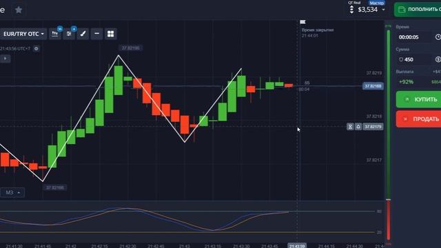 Турбо стратегия ZIG ZAG