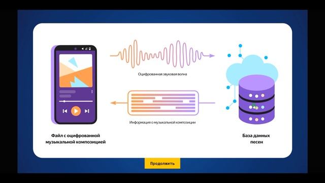 Урок цифры-2022 Цифровое искусство: музыка и IT ( 1-4 класс) смотреть онлайн