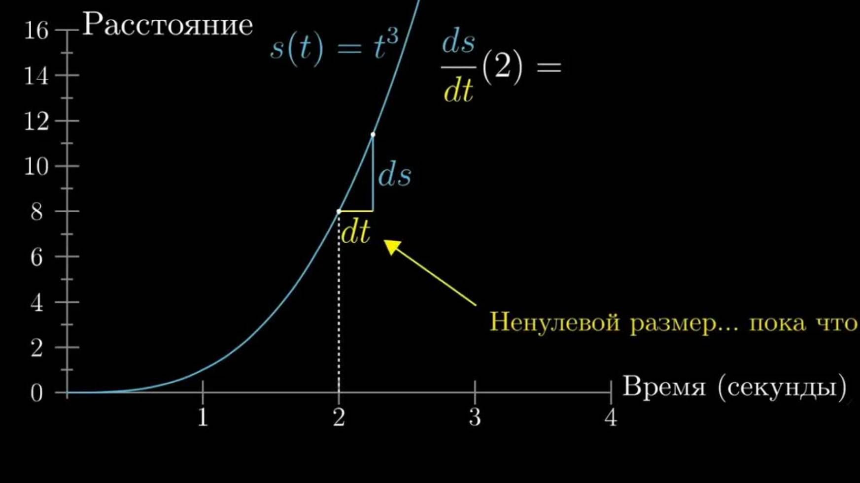 [3Blue1Brown] Матанализ Гл.2. Парадокс производной смотреть онлайн