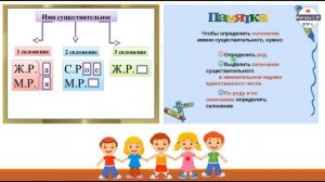 Задание 12.ВПР по русскому языку, 4 класс. Часть 2.