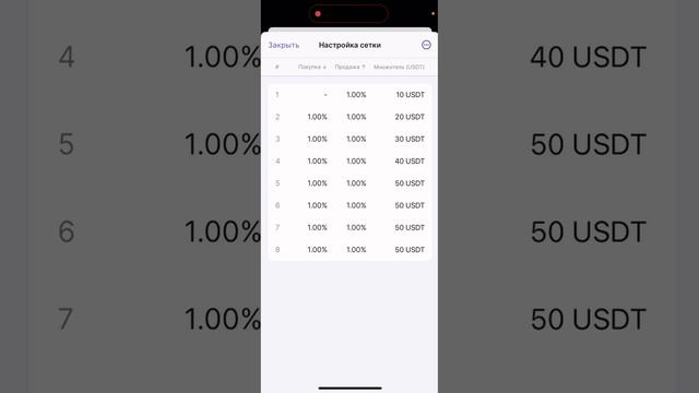 Крипто-робот без убыточных сделок уже 8 месяцев | Вход от 100 USDT | Спот торговля - без ликвидаций смотреть онлайн