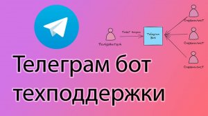 Как создать бот поддержки в телеграмме