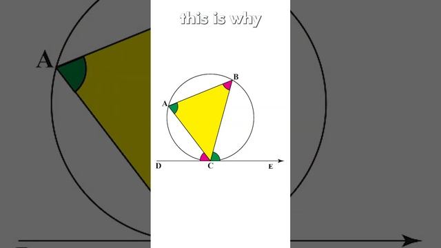 IGCSE Circle Theorems: My Best A* Tip... смотреть онлайн