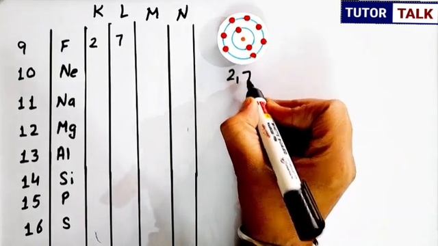 इलेक्ट्रॉनिक विन्यास | 1 से 30 तत्वों तक | Electronic configuration in hindi | KLMN смотреть онлайн