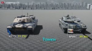 Сравнение Армии НАТО и БРИКС 2024