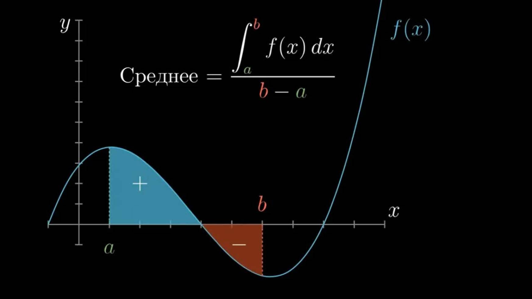 [3Blue1Brown] Матанализ Гл.9. Какое отношение площадь имеет к наклону? смотреть онлайн