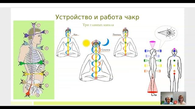 Практики для начинающих. Урок 1 "Энергетические тела, каналы и чакры человека"