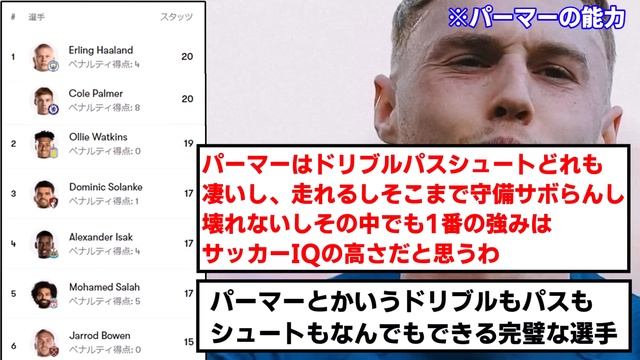 【怪物】チェルシーMFパーマー君、怒りの4ゴールでプレミアリーグ得点王浮上wwwwwwwwwwwwwww смотреть онлайн