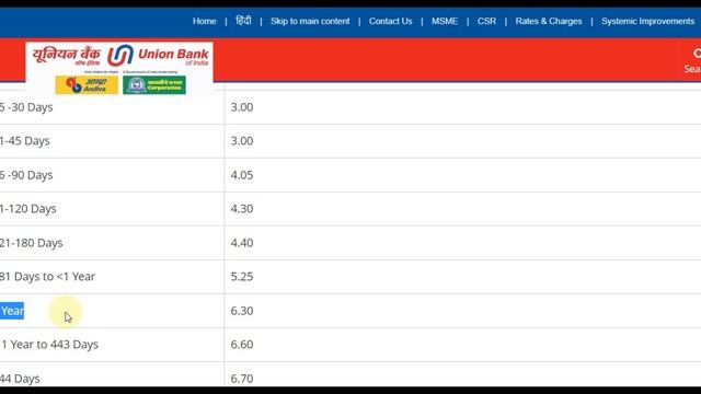 Union Bank Of India ! New Deposit Rates In 2022 Latest Update Fixed Deposit RD MIS Plan #ubi #bank смотреть онлайн