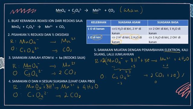 REDOKS CARA ION ELEKTRON смотреть онлайн