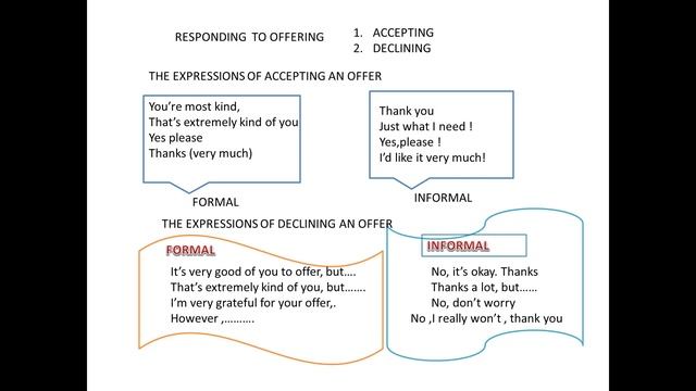 kelas XII IPS-Bahasa Inggris-pertemuan 1-Arifah Atmawati смотреть онлайн