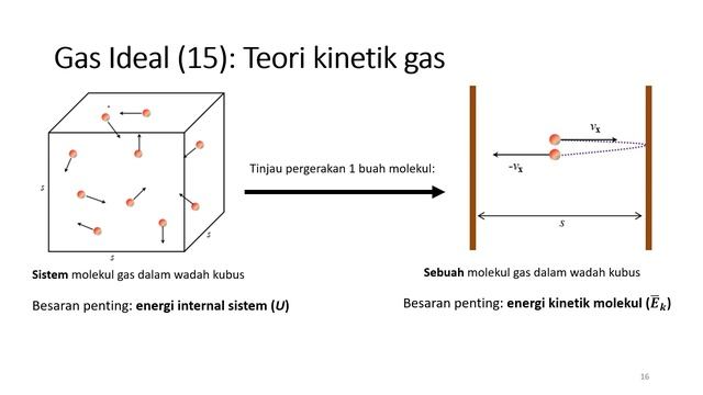 Gas Ideal Dan Teori Kinetik смотреть онлайн