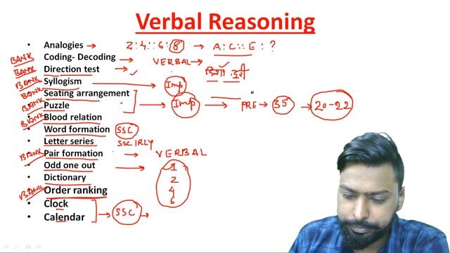 10:00 AM - INTRODUCTION TO REASONING BY ROHIT CHAUDHARI (NIT SRI NAGAR) смотреть онлайн