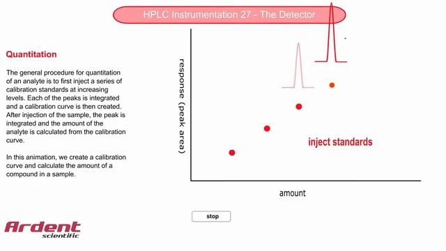 HPLC Instrumentation 27 - Quantitation смотреть онлайн