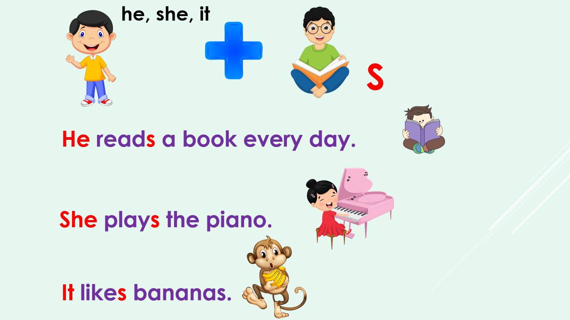 Present Simple | Настоящее простое время | Понятное объяснение для начальной школы смотреть онлайн