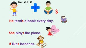 Present Simple | Настоящее простое время | Понятное объяснение для начальной школы