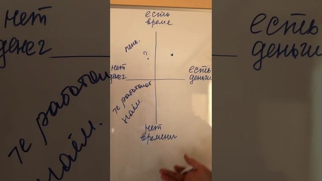 График денежного потока. Посмотри на себя со стороны. Меняй свою жизнь к лучшему. смотреть онлайн