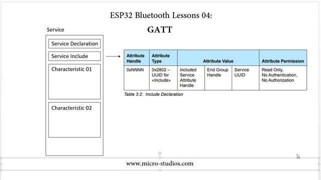 ESP32 bluetooth Lesson 04: GATT смотреть онлайн