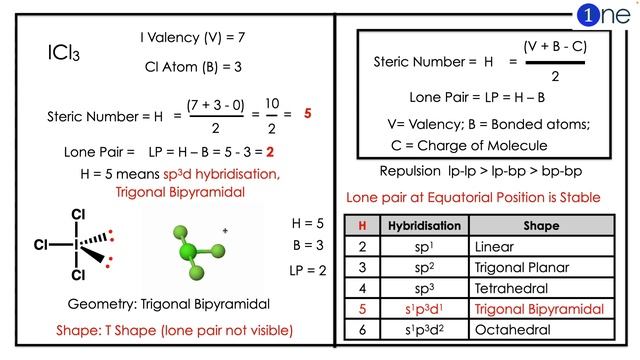 ICl3 | Iodine Trichloride | Shape | Hybridisation | VSEPR | Problem | Question | Solved | Solution смотреть онлайн