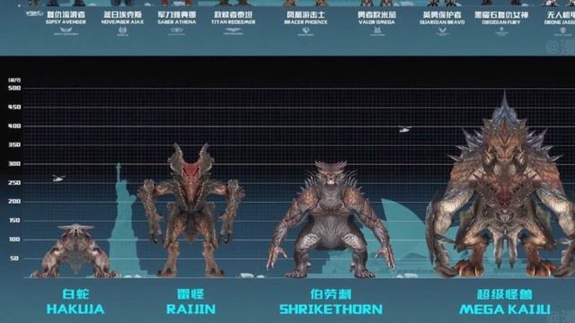Guardian Bravo VS Crimson Typhoon смотреть онлайн