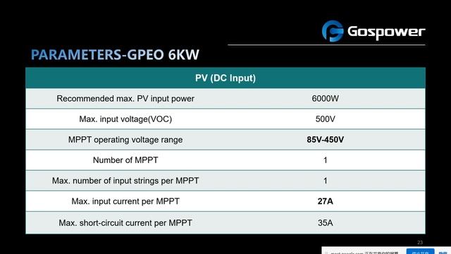 Gospower Webinar Unveils Revolutionary New Solar Inverter Tech смотреть онлайн