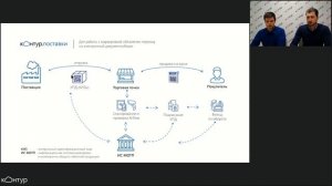 Вебинар «Как работать с поставщиками, Меркурием и Маркировкой?»