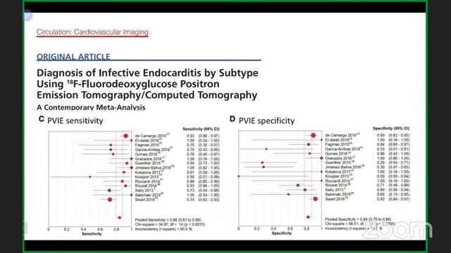 Infective Endocarditis Unveiled|IE Diagnosis, Management |Learn with Dr Akshatha| MRSA MSSA Entero смотреть онлайн