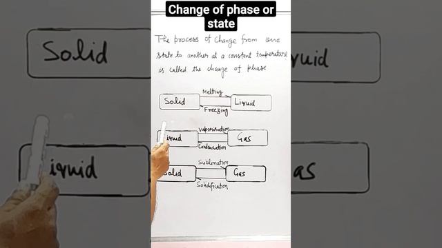#change of phase or state#cbse #icse #physics смотреть онлайн