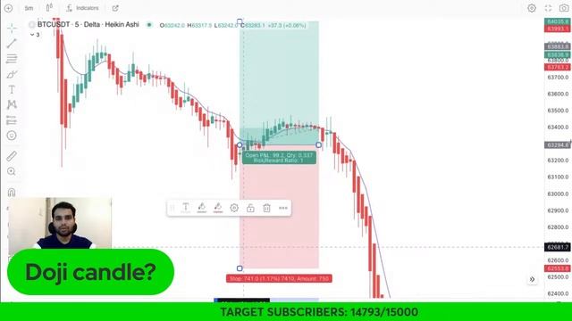 Delta Exchange India | Live Crypto Trading | 30 April 6PM | @deltaexchangeindia смотреть онлайн