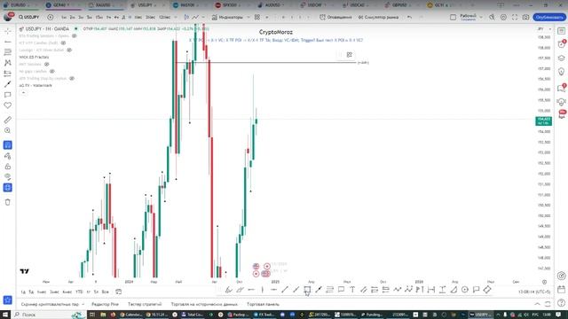 Онлайн торговля на Форекс 18.11.24 смотреть онлайн
