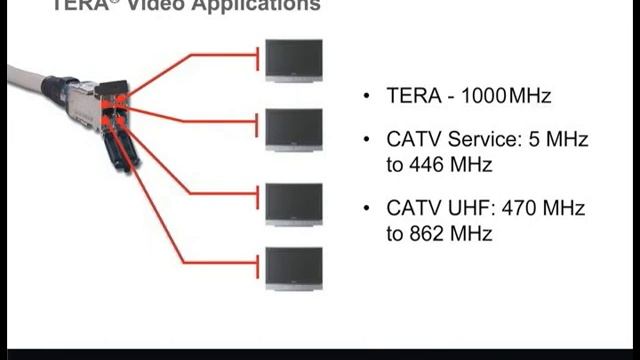 Reasons to Implement Cat 7A TERA Cabling смотреть онлайн