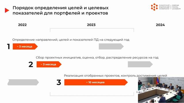 Сибирский федеральный университет «Проектное управление в системе высшего образования»
