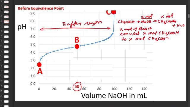 Acetic Acid NaOH Titration Curve смотреть онлайн