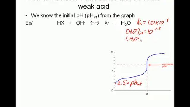 Chem12 BC Unit 4 20 смотреть онлайн