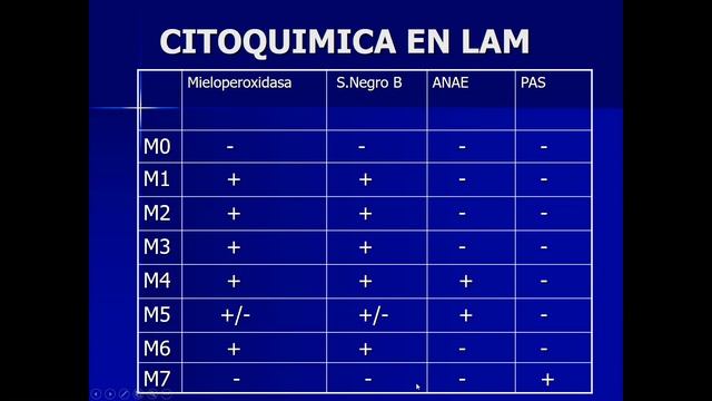leucemias agudas смотреть онлайн