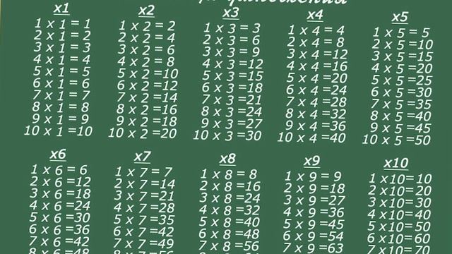 как выучить таблицу умножения смотреть онлайн