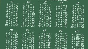 как выучить таблицу умножения