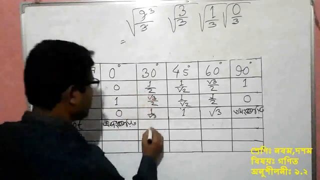 নবম দশম শ্রেণি, ত্রিকোনমিতি,অনুশীলনী ৯.২, Sin, Cos, Tan, Cot, Sec, Cosec এর মান নির্ণয় смотреть онлайн