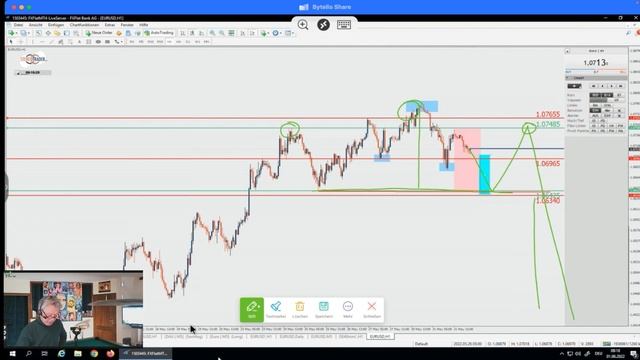 01.06.2022 Webinare & Live Handel 2022 | forexPRO Community смотреть онлайн