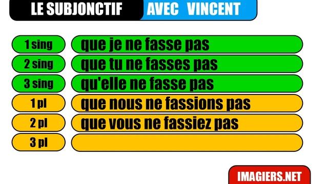 Французский язык для начинающих # Le subjonctif # faire смотреть онлайн