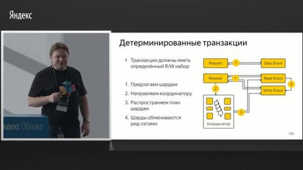 006. Yandex Database: база данных newSQL – Денис Подлужный