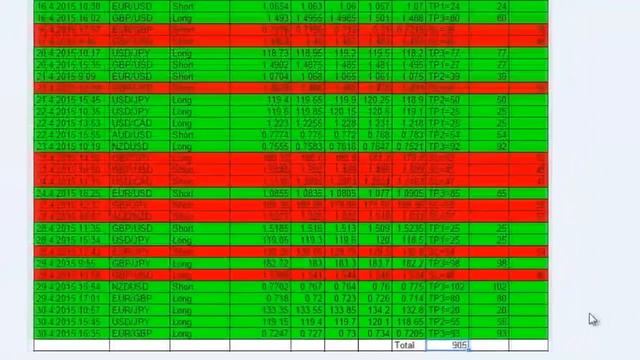 скальпирующие стратегии форекс смотреть онлайн