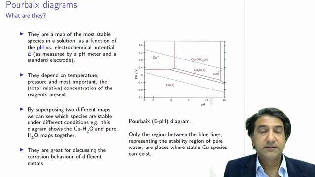 CHEM3006 - 30 - Pourbaix diagrams: what are they? смотреть онлайн