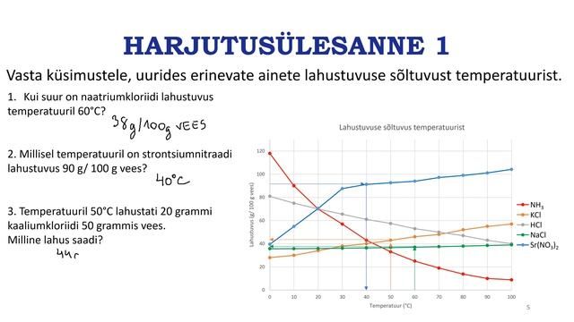Ainete lahustuvus vees смотреть онлайн