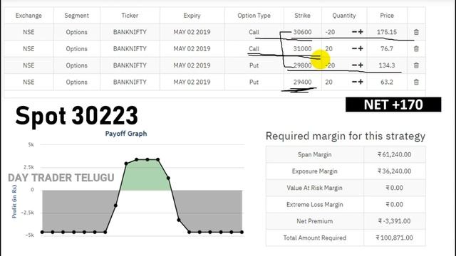 Iron Condor Options Trading స్ట్రాటజీ(Telugu) - EXPLAINED смотреть онлайн