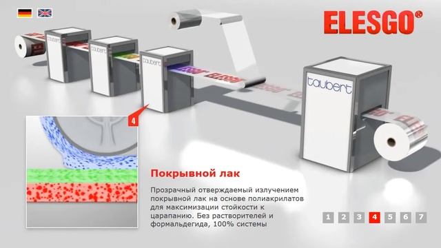 Этапы производственного цикла ламината Elesgo смотреть онлайн